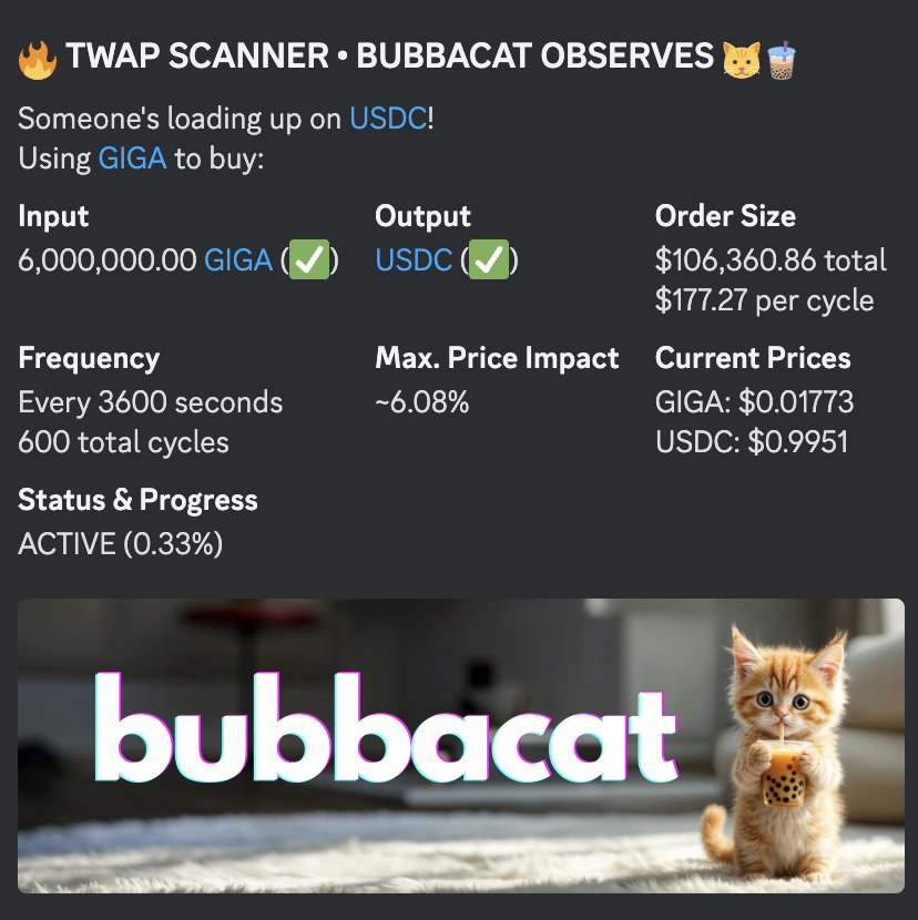 utakisol's tweet photo. 🐋 WHALE DCA ALERT 🐋

Significant buys for $USDC using $GIGA of @GIGACHAD_meme!

💰 6,000,000 $GIGA (~$106,360) fueling $USDC buys every 3600 seconds
🔄 600 cycles total
📈 Price impact: ~6.08%
⏳ Each cycle: 10,000 $GIGA (~$177) https://t.co/jYSFUUHqA7