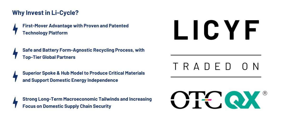 Li-Cycle (@li_cycle) on Twitter photo Li-Cycle shares are trading on the OTCQX under the ticker symbol “LICYF”
For additional information, please visit our website investors.li-cycle.com/resources/inve…
or reach out to us at investors@li-cycle.com.
Thank you for your continued support.
#EnergyIndependence #CleanTech $LICYF Li-Cycle shares are trading on the OTCQX under the ticker symbol “LICYF”
For additional information, please visit our website investors.li-cycle.com/resources/inve…
or reach out to us at investors@li-cycle.com.
Thank you for your continued support.
#EnergyIndependence #CleanTech $LICYF