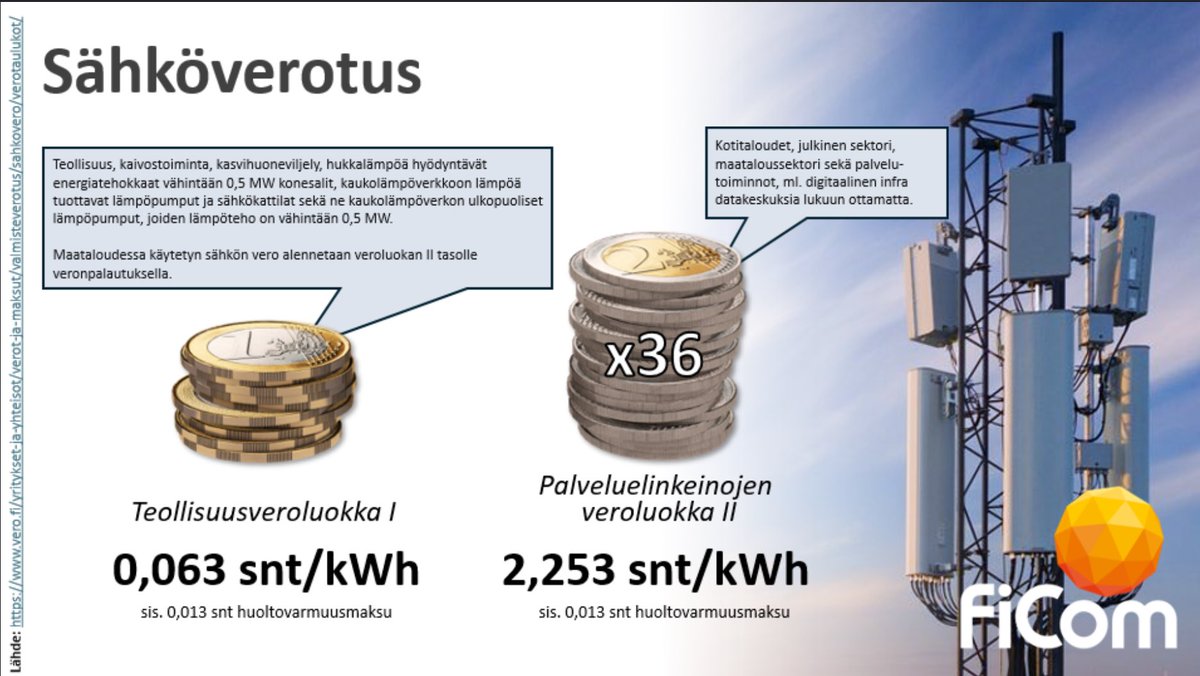 ElinaUssa's tweet photo. Ei ole mitään erityistä datakeskusten veroetua tai verotukea. 

Suomessa on kaksi veroluokkaa: 

1️⃣ palveluelinkeinojen 
2️⃣ energiaintensiivisen teollisuuden 

veroluokat (jossa siis datakeskukset mukana, mutta vain mikäli hukkalämpö hyödynnetään). https://t.co/KR1bmb1SaB