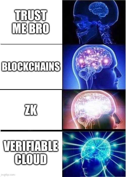 Gajesh (@gajesh) on Twitter photo blockchains gave us our first taste of verifiable computation—but at what cost? 
limited expressivity, astronomical fees, and you still can't run anything complex.
we’ve been forced to choose: verifiability OR performance. Security OR expressivity. Trust OR scale.
the blockchains gave us our first taste of verifiable computation—but at what cost? 
limited expressivity, astronomical fees, and you still can't run anything complex.
we’ve been forced to choose: verifiability OR performance. Security OR expressivity. Trust OR scale.
the
