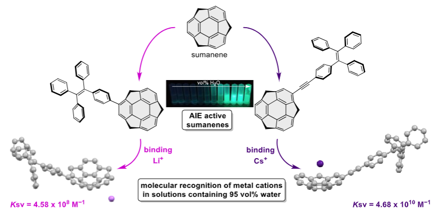 Artur Kasprzak (@kasprzak_wut) on Twitter photo 2/2 In this work we designed a new generation of #sumanene based receptors not only able to detect metal #cations in highly aqueous solutions, but also with tunable #selectivity toward lithium or caesium cations depenending on the #receptor structure.
<a href="/NCN_PL/">Narodowe Centrum Nauki</a> <a href="/wch_pw/">Wydział Chemiczny PW</a> <a href="/wch_pw/">Wydział Chemiczny PW</a> 2/2 In this work we designed a new generation of #sumanene based receptors not only able to detect metal #cations in highly aqueous solutions, but also with tunable #selectivity toward lithium or caesium cations depenending on the #receptor structure.
<a href="/NCN_PL/">Narodowe Centrum Nauki</a> <a href="/wch_pw/">Wydział Chemiczny PW</a> <a href="/wch_pw/">Wydział Chemiczny PW</a>