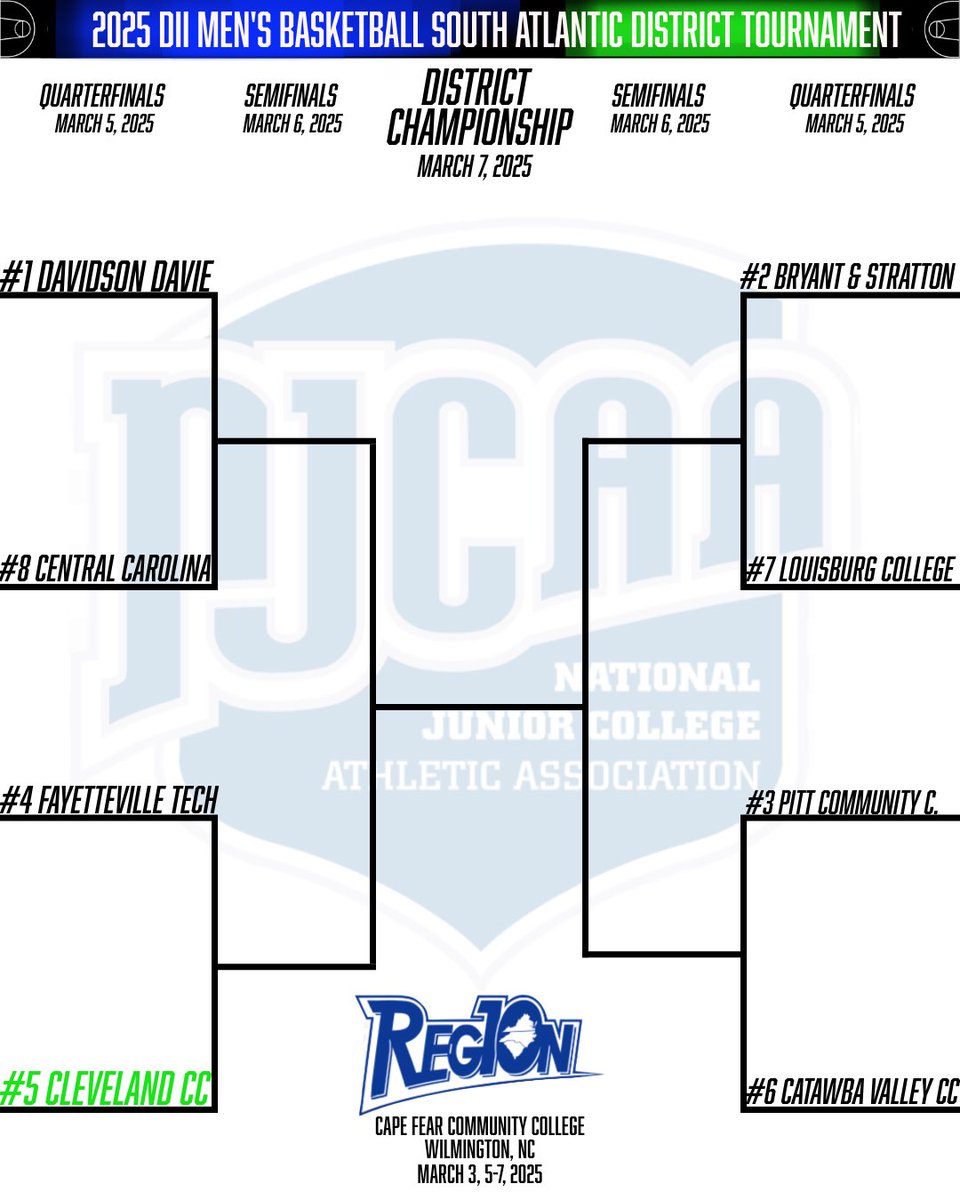 March is here, and the Yetis are DANCING! 🏀❄️ Cleveland CC locks in as the #5 seed in the D2 South Atlantic District Tournament! We’ve put in the work all season, and now it’s time to make a statement. First stop: Fayetteville Tech. Let’s get to business! 💼💪

#yetination