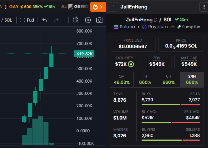 callchennerl's tweet photo. UPDATE 🕹 

#JailEnHeng
MC:68K - 619K ( X9.1 )🚀

TG:https://t.co/nzqy0ndzeT

#ATM #KWAK #IMG #UPEX #DRIP #ANTY #TOP #SAM #LUNA #Goss #REDDO #OG #ARIA #PODGE #HACKED #MKC #EGGDOGE https://t.co/4yKKvREV5Q