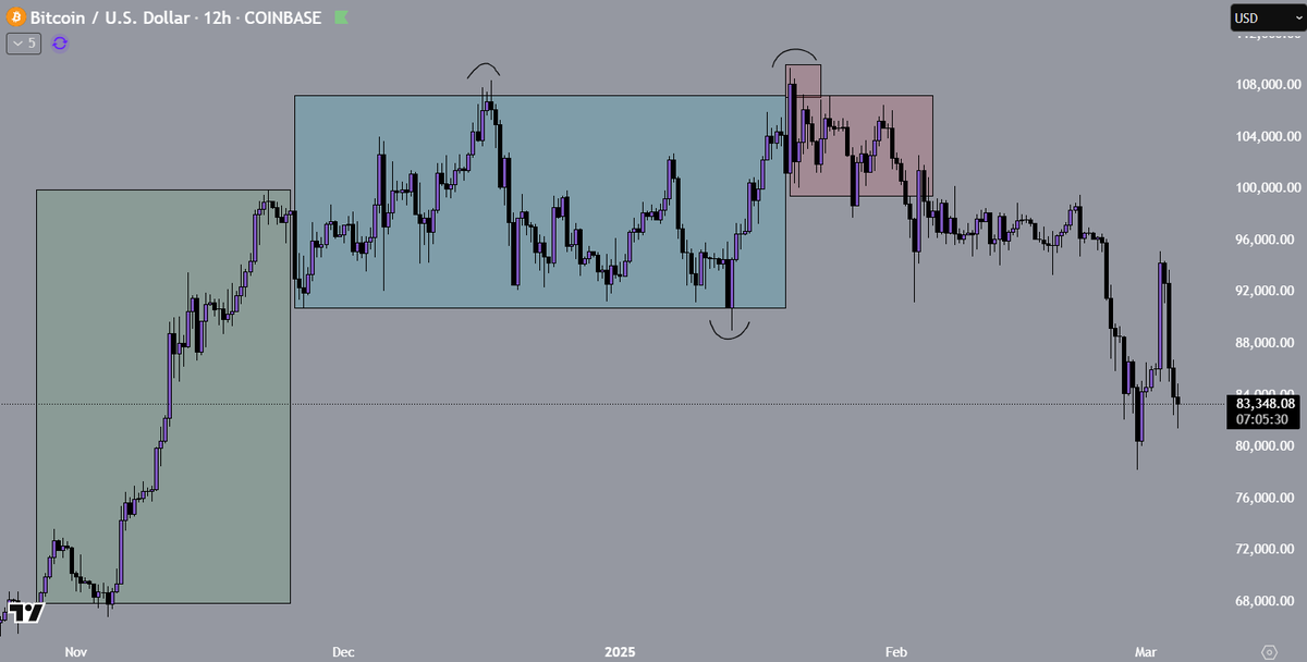 TrillyTrades's tweet photo. $BTC how it's going https://t.co/y2t55foL9P