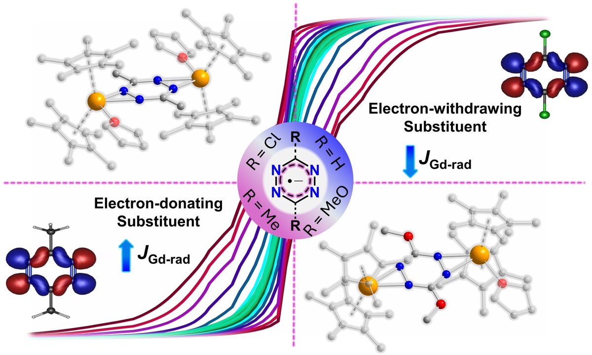 m_murugesu's tweet image. Check out the effect of substitution on the tetrazine ring on magnetic coupling in molecular magnets- Critical for design principals for SMMs.  Now open access. pubs.rsc.org/en/content/art…
