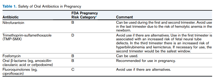 AJKD (@ajkdonline) on Twitter photo Core Curriculum by <a href="/HawraAllawati/">Dr. Hawra Al-Lawati</a>, <a href="/barbramblair/">Barbra Blair</a>, and Jeffrey Larnard:
Urinary Tract Infections: Core Curriculum 2024
bit.ly/3SukR0o (Free temporarily) Core Curriculum by <a href="/HawraAllawati/">Dr. Hawra Al-Lawati</a>, <a href="/barbramblair/">Barbra Blair</a>, and Jeffrey Larnard:
Urinary Tract Infections: Core Curriculum 2024
bit.ly/3SukR0o (Free temporarily)