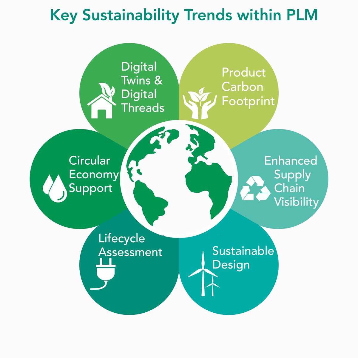 Do you know how your clients incorporate sustainability into their PLM strategy to meet their sustainability goals? Find out more at conta.cc/4irkIEO #PLM #Sustainability #CircularEconomy #digitaltwin #digitalthread