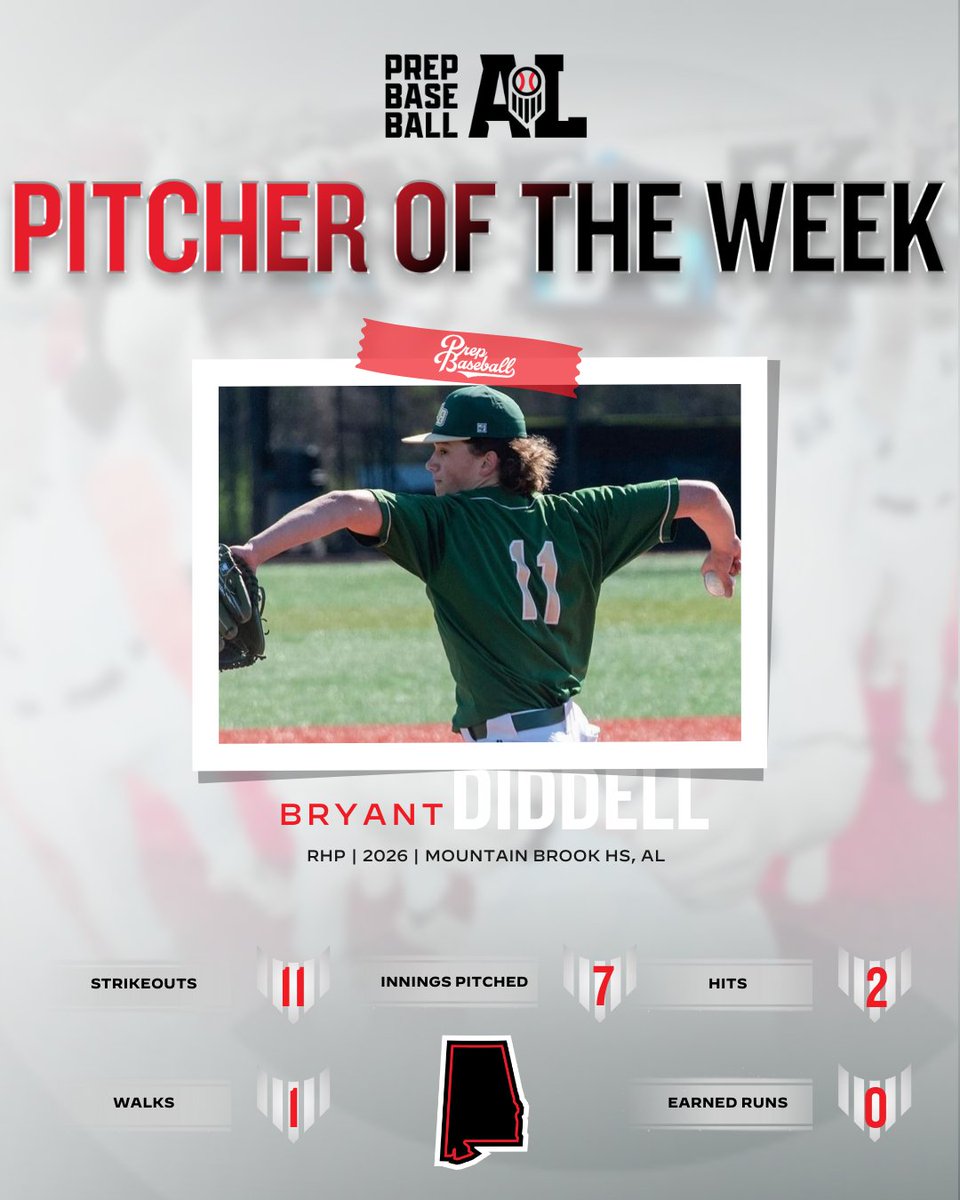 Prep Baseball Alabama (@prepbaseballal) on Twitter photo ๐๐ข๐ญ๐๐ก๐๐ซ ๐จ๐ ๐ญ๐ก๐ ๐๐๐๐ค: ๐๐๐๐ค ๐ ๐๐๐ข๐ญ๐ข๐จ๐ง๐ฅ
๐๐ก๐ ๐๐ค๐ ๐ฃ๐๐ ๐๐ช: <a href="/MizunoSportsUSA/">Mizuno Team Sports USA</a>
+ RHP Bryant Diddell (<a href="/MB_Baseball/">MB_Baseball</a>, 2026) delivered a dominant performance in Week 2๏ธโฃ of the season, tossing 7 innings of two-hit, shutout baseball with 11 strikeouts and ๐๐ข๐ญ๐๐ก๐๐ซ ๐จ๐ ๐ญ๐ก๐ ๐๐๐๐ค: ๐๐๐๐ค ๐ ๐๐๐ข๐ญ๐ข๐จ๐ง๐ฅ
๐๐ก๐ ๐๐ค๐ ๐ฃ๐๐ ๐๐ช: <a href="/MizunoSportsUSA/">Mizuno Team Sports USA</a>
+ RHP Bryant Diddell (<a href="/MB_Baseball/">MB_Baseball</a>, 2026) delivered a dominant performance in Week 2๏ธโฃ of the season, tossing 7 innings of two-hit, shutout baseball with 11 strikeouts and