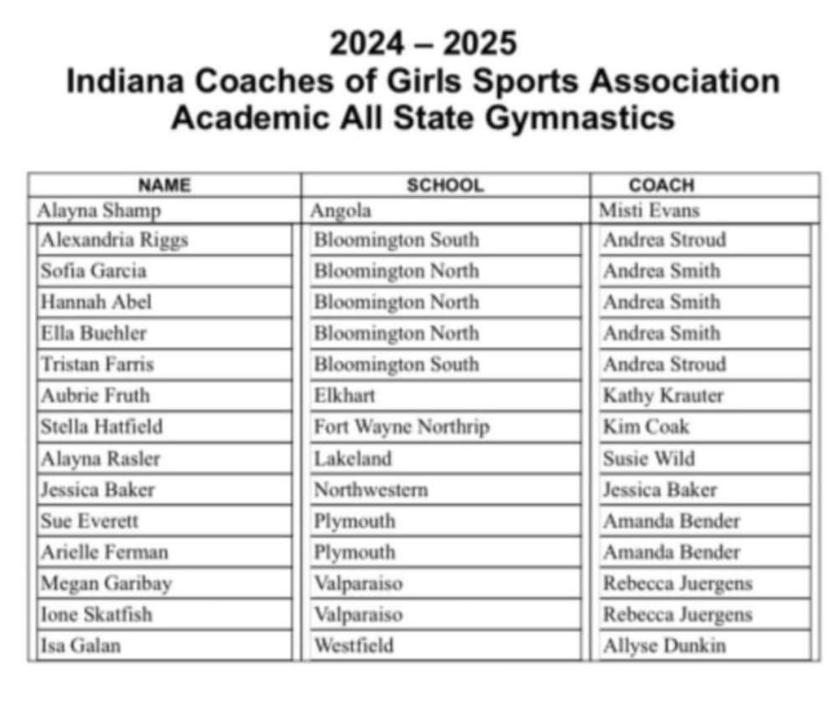 Congratulations Aubrie!