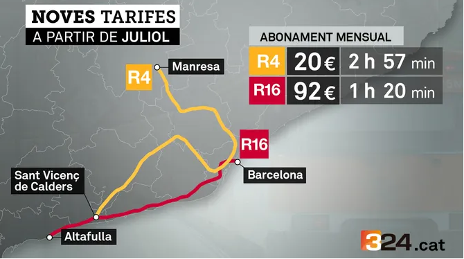 rubencabus's tweet photo. 🚇Desigualtat entre Rodalies i regionals: abonaments 72 euros més cars per a un trajecte gairebé igual. 

🟢La plataforma @dignitatavies reclama a @territoricat "solucions per a aquesta injustícia". 

Més detalls al @324cat ➡ https://t.co/wtotaESvYO https://t.co/EnvvPRGk3g