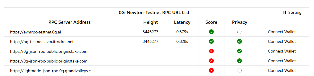 TMPLxx's tweet photo. @CarbzXBT 📍 UPDATE:
if you are experiencing 0G Network transaction failures   

Use this Chainlist RPC now!  ➜ https://t.co/9bZeQiPmz3

connect wallet  ➜ add "RPC" with this two "✅✅" to metamask.
https://t.co/SucCVDAXiV

Your transactions will start going through. https://t.co/rHNGWNpA7i