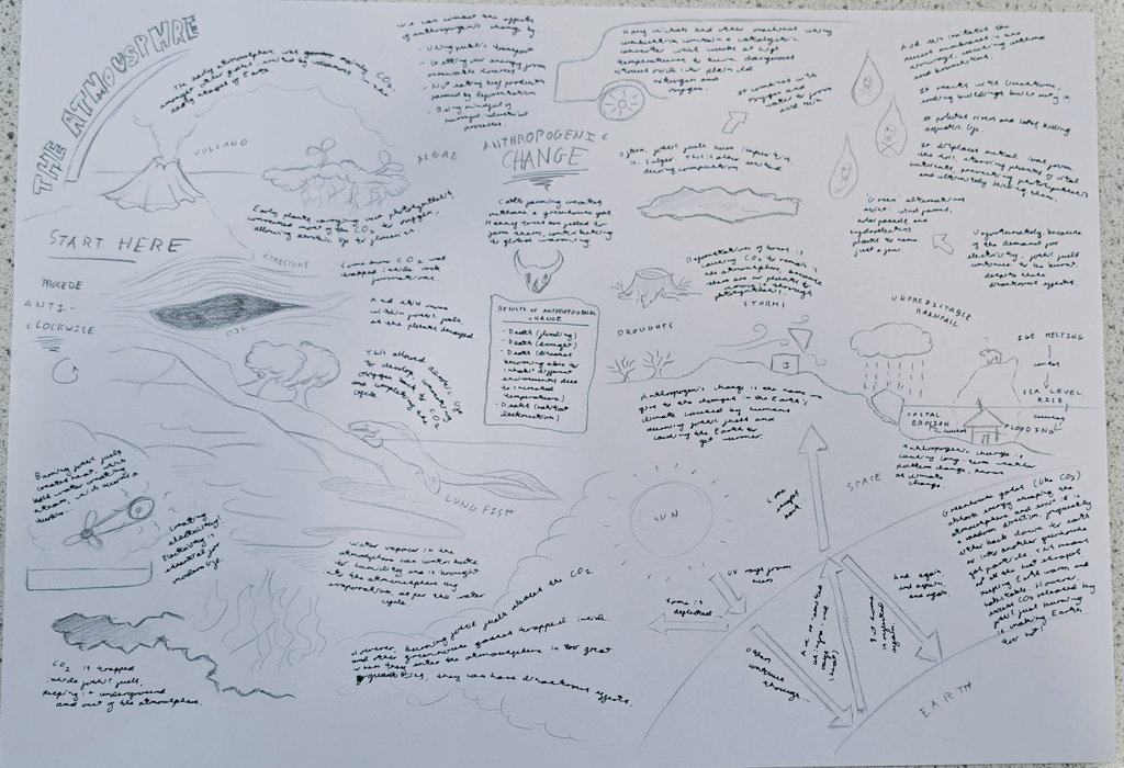 We can get arty in chemistry too! Year 9 are revising Chemistry of the Atmosphere in preparation of their end of unit exam, and upcoming end of year exams🌋🌏🌊🍃 <a href="/DrCourtDGS/">Dr Court</a> <a href="/DartfordGS/">Dartford Grammar</a>