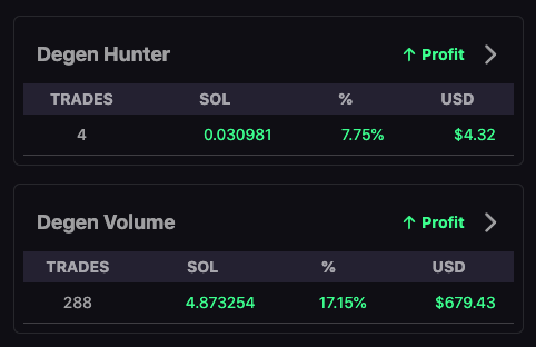 This is what owning the trenches feels like! Yes the market has been down, yes we have seen capitulation but that doesn't mean you can't make money.

Trenches.com to sign up for early access. <a href="/trenchesdotcom/">trenches.com</a>