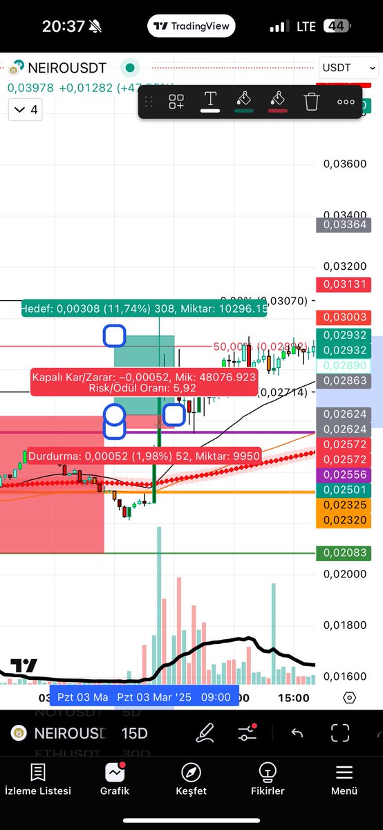 1R short stop/5.9R long tp 🎯 #NEIROUSDT