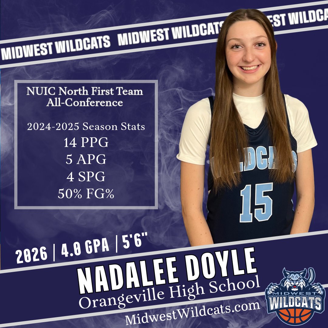 Midwest Wildcats Basketball (@midwestwildcats) on Twitter photo Junior Nadalee Doyle from Orangeville High School had an incredible season. She averaged 14 points, 5 assists, and 4 steals per game. <a href="/NadaleeDoyle/">Nadalee Doyle</a> was named NUIC North First Team All-Conference. Great work, Nadalee! Junior Nadalee Doyle from Orangeville High School had an incredible season. She averaged 14 points, 5 assists, and 4 steals per game. <a href="/NadaleeDoyle/">Nadalee Doyle</a> was named NUIC North First Team All-Conference. Great work, Nadalee!
