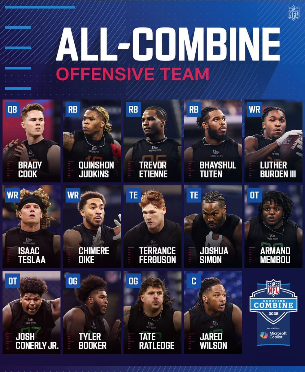 Lots of Tigers👀🐯