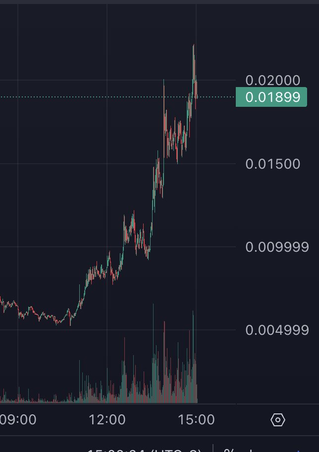 AlgoraCallBot's tweet image. Did you say $Pwease? 

$343k MC -&amp;gt; $22M MC = 64x thus far.

Get a free premium trial at AlgoraCallBot.com