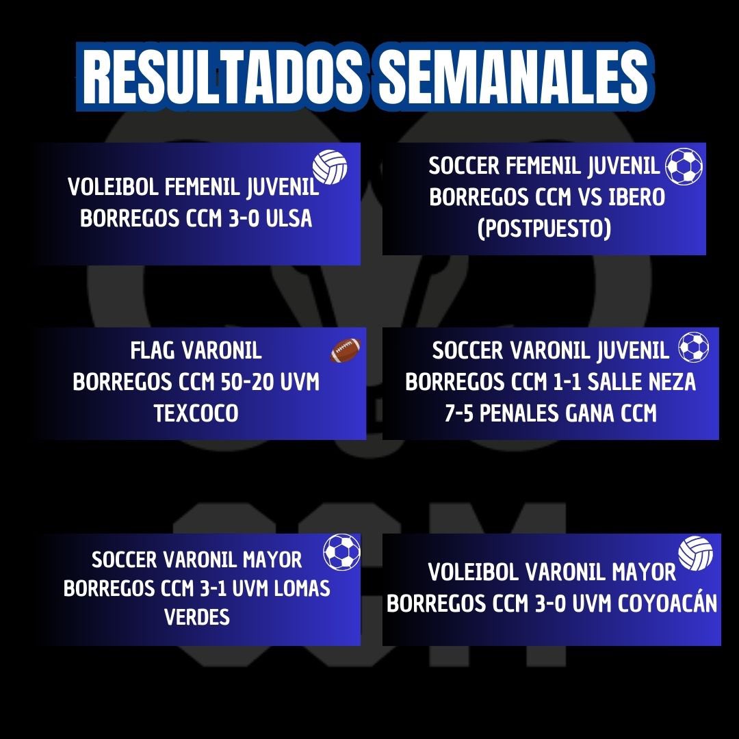 Borregos CCM (@ccm_borregos) on Twitter photo Por si te lo perdiste estos fueron los resultados que tuvieron nuestros equipos en sus diferentes partidos.
¡Les deseamos mucho éxito en sus próximos partidos ! 🏐⚽️💙🐏
<a href="/Tec_CCM/">Tec Ciudad de México</a>
🎨 @bela_zaldivarg
💻 @josueguzmanaguilar Por si te lo perdiste estos fueron los resultados que tuvieron nuestros equipos en sus diferentes partidos.
¡Les deseamos mucho éxito en sus próximos partidos ! 🏐⚽️💙🐏
<a href="/Tec_CCM/">Tec Ciudad de México</a>
🎨 @bela_zaldivarg
💻 @josueguzmanaguilar