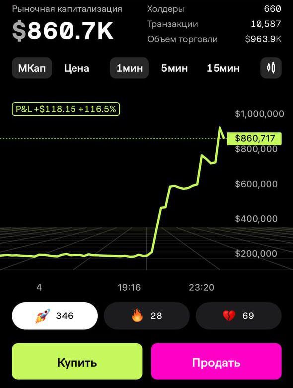ddog_ton's tweet photo. $DDOG to 860K while you were sleeping, and now FOMO? You should’ve bought the dip, but you didn’t! Come on, it’s not too late—buy and hold!🚀
@ddogton #ton #Trumpcoin #BTC #XRP #SUI #ElonMusk #BTW2025 #Dogecoin #Solana #Base #Solana #bitcoin #nft #presale #airdrop #KuCoin https://t.co/8rLYD4dGLW