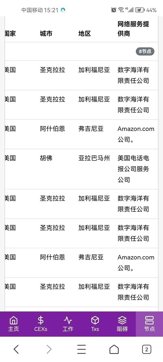 Pi Network全球节点分布（V2.0）采用公开节点与加密核心节点的双层架构，总规模41节点，覆盖15国。公开节点39个，分布于美、日、爱尔兰、加、港、芬、越、比、新、挪等地；加密核心节点2个，负责网络加密与共识管理。战略储备节点5个，分布保密，用于网络扩展与容灾备份。每年更新50%储备节点部署国家