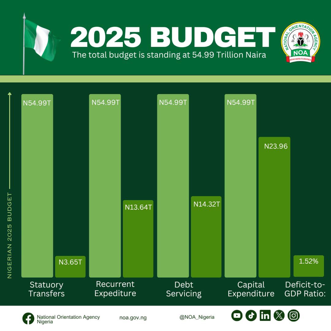 National Orientation Agency, Nigeria tweet media