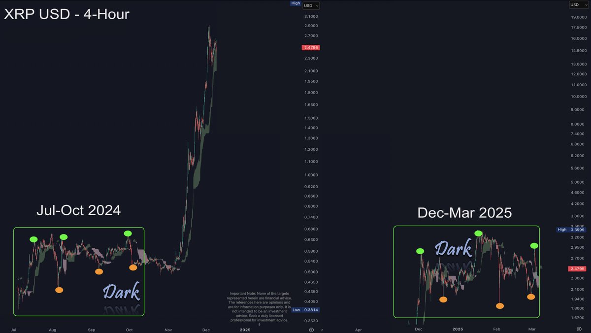 DefendDark's tweet photo. XRP, second leg.

You better be prepared. https://t.co/TLKNHldqua