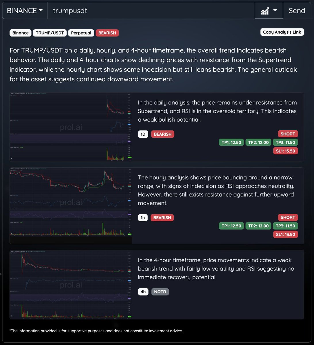 tickeranalysis's tweet photo. 📉 Prol AI's Market Insights on $TRUMP

Analyzing 1H, 4H, and 1D timeframes using Volume, Momentum, Supertrend, and RSI, our data indicates a bearish outlook with resistance levels capping upward momentum. The trend suggests continued downside risk.

🔍 More details in the https://t.co/6Fs7ZmhsEe

#Crypto #AI #Trading #MarketAnalysis #CryptoNews #TRUMP #Binance #CryptoTrading #DEFAI