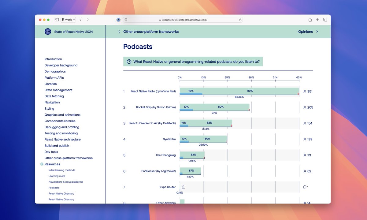ReactNativeRdio's tweet image. 👀 Would you look at the top podcasts featured in the State of React Native survey—we’re honored to be in such great company! 
@schlimmson @callstackio @swmansion @bbarthec