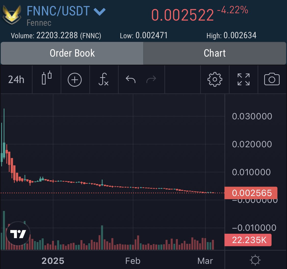 ullebusten's tweet image. Hope you’re taking advantage of the dip, #Fennec foxes!? 👀
$FNNC @Fennec_Crypto will soon rise again! #PoW crypto!