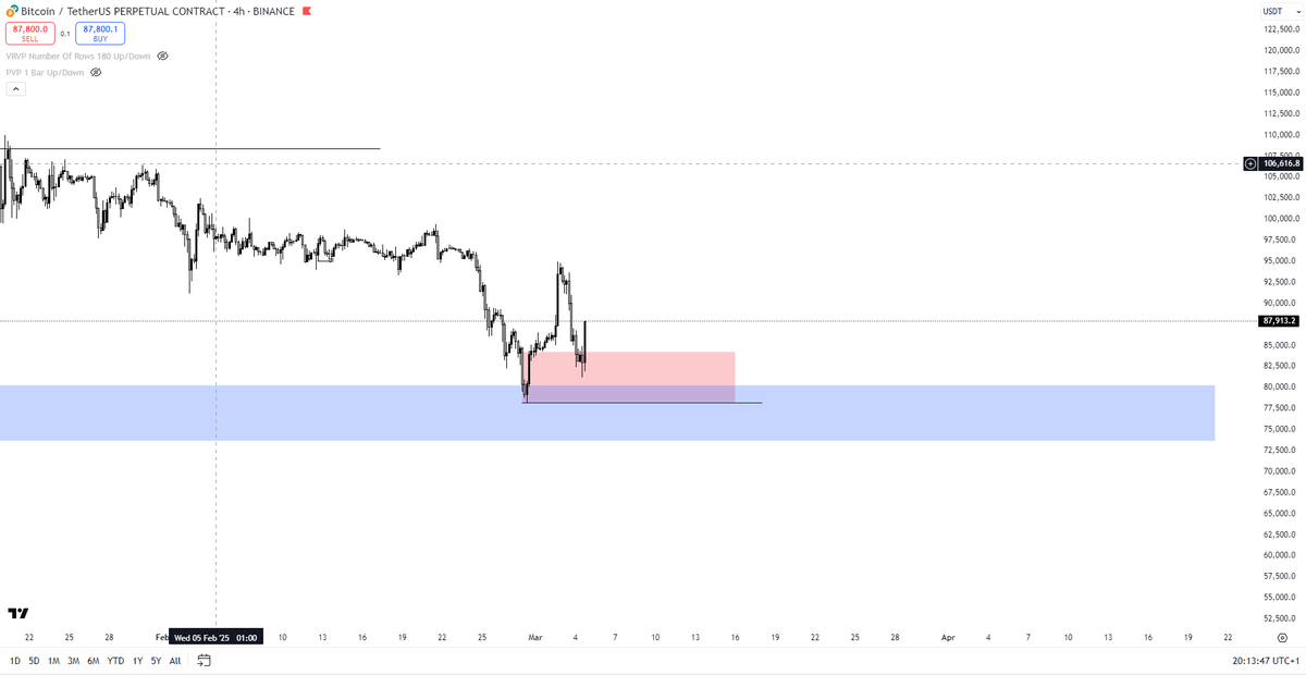 Update: Nice reaction from the Daily Demand.