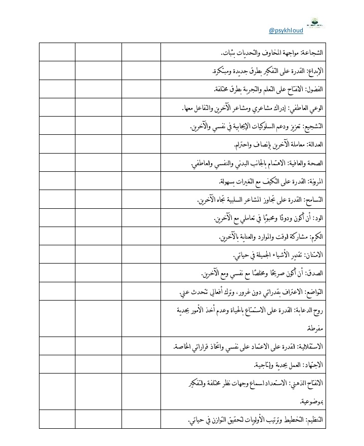 psykhloud's tweet photo. ورقه عمل  تدريب اليوم 🤍
تحديد القيم الشخصية يساعد في استكشاف الهوية الذاتية وتوجيه الحياة بطريقة أكثر اتساقًا مع ما هو مهم حقًا للفرد.
القيم ليست مجرد مبادئ نظرية، بل هي البوصلة التي تحدد اتجاه قراراتنا وسلوكياتنا اليومية.
. https://t.co/ky488bIDMM