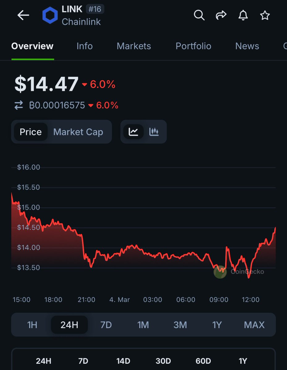 cloudfeescoin's tweet image. Here’s a short, punchy update for your crypto enthusiasts page, designed to grab attention and spark engagement as of March 04, 2025:
“🚨 Chainlink (LINK) just ignited the crypto scene! OpenUSDT tapped Chainlink CCIP for seamless cross-chain transfers, now live on 7 chains with…