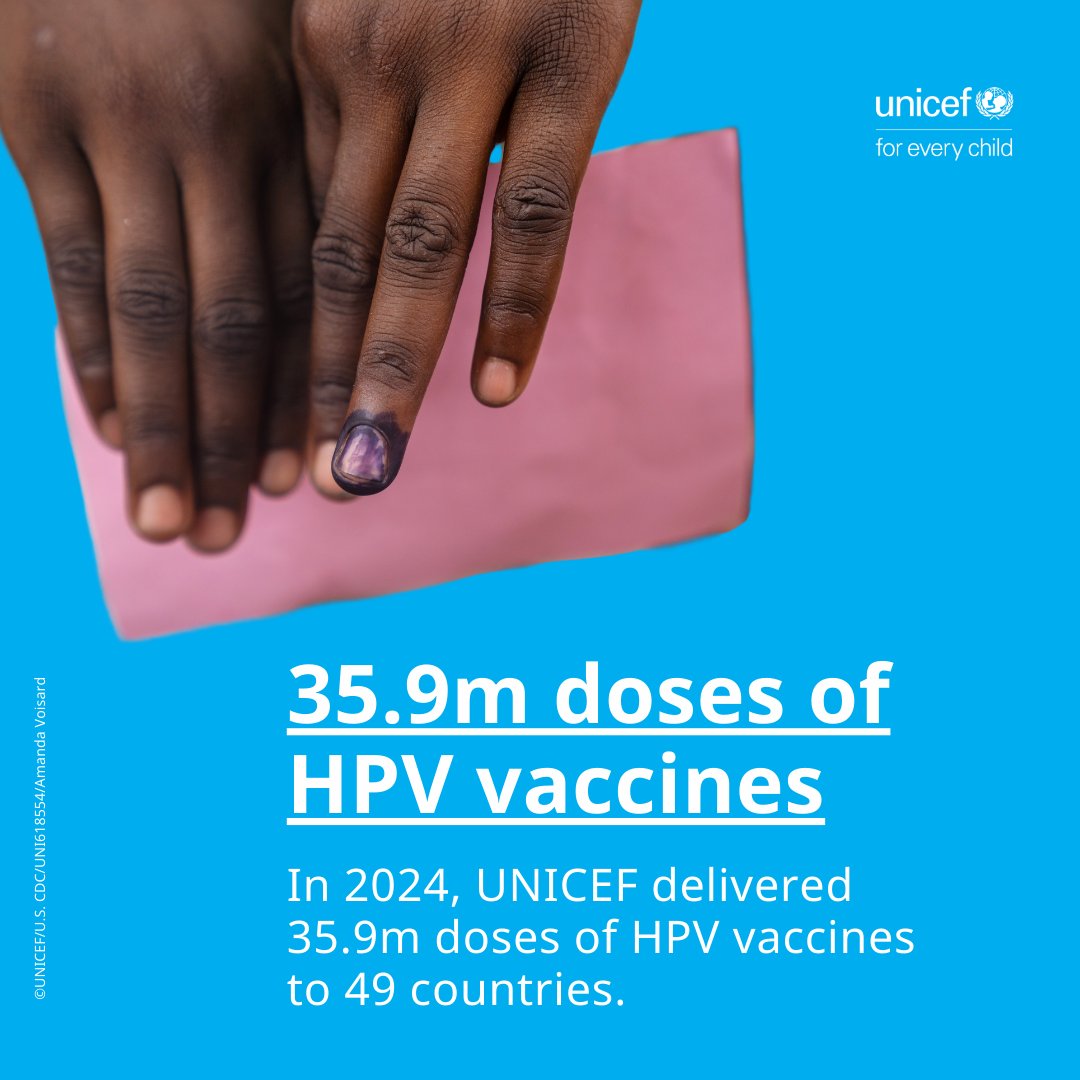 Routine vaccination against human papillomavirus (HPV), the leading cause of cervical cancer, can prevent the vast majority of cases.

In 2024, <a href="/UNICEF/">UNICEF</a> delivered 35.9M doses of HPV vaccines to 49 countries. 

#HPVAwarenessDay l #VaccinesWork