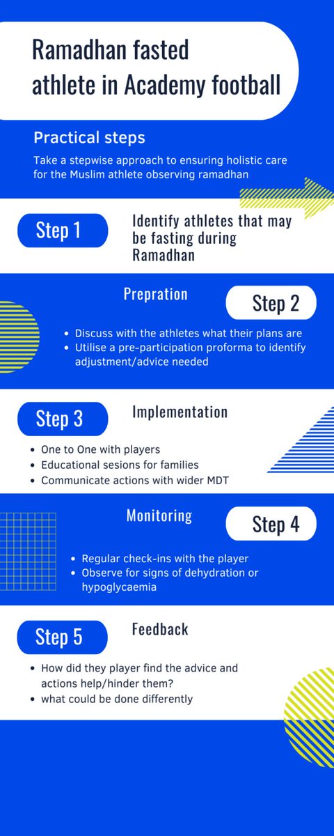 British Journal of Sports Medicine (BJSM) tweet media