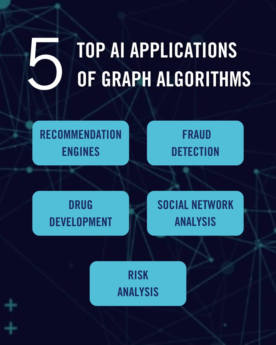 MITProfessional's tweet photo. In an article by #MTLC, MIT Associate Professor Julian Shun says there are 5 top #AI applications of graph algorithms that are revolutionizing industries from healthcare to finance:
1) Recommendation Engines
2) Fraud Detection
3) Drug Development
4) Social Network Analysis
5) Risk Analysis
Read: https://t.co/qxhhJE4qHn
Learn from Associate Professor Shun this summer! Graph Algorithms and Machine Learning (July 21 - 24, 2025): https://t.co/Q1R7i7QqQS