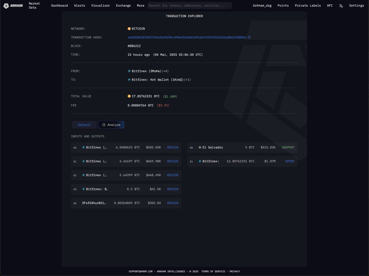 EL SALVADOR IS STILL BUYING BITCOIN El Salvador is still buying 1 BTC every  day. But today, they bought 5. The DCA strategy.