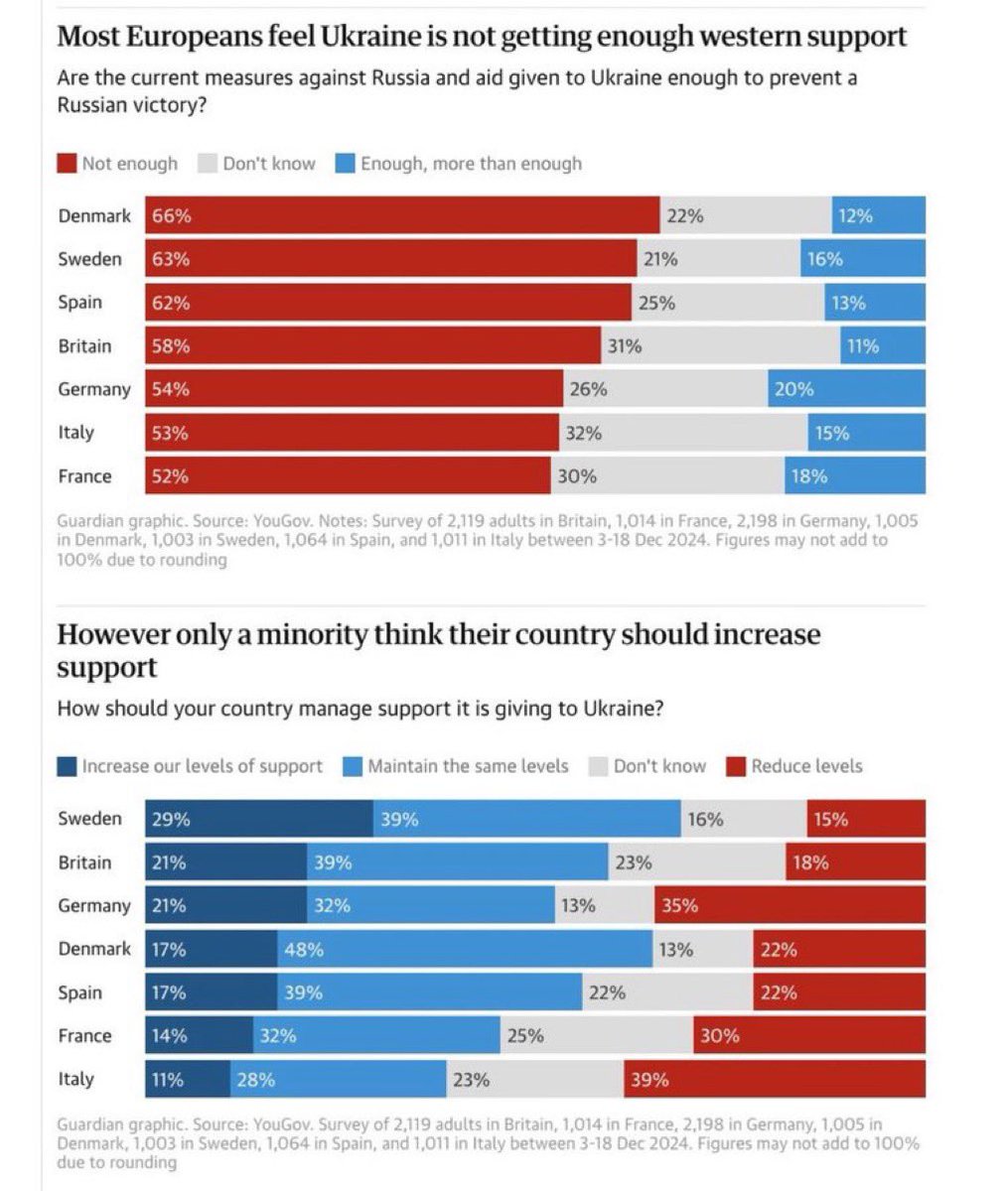 Branislav Slantchev tweet media