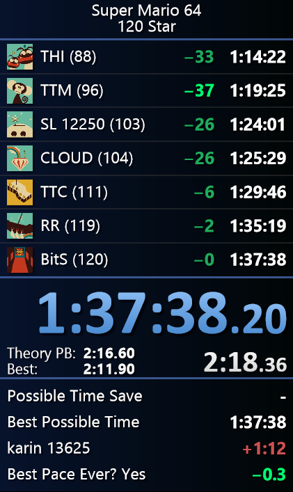 No reset pb lol