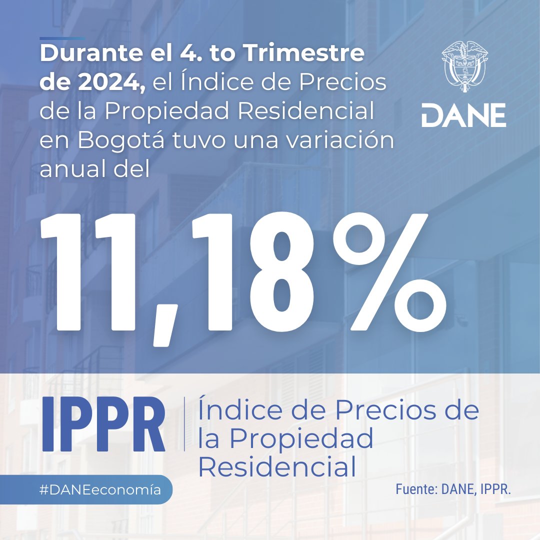 DANE_Colombia's tweet image. 📊 #IPPR | 🏡📈Durante el cuarto trimestre de 2024, el Índice de Precios de la Propiedad Residencial en #Bogotá registró una variación anual del 11,18 % con respecto al mismo periodo de 2023. 🔺 Esto representa un aumento de 3,39 puntos porcentuales frente a la variación del 7,79
