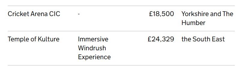 aswren's tweet photo. What the fuck is an ‘immersive windrush experience’ lmao https://t.co/jd2A8NEhP6