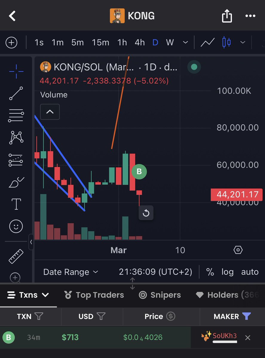 Whales coming….

Fc8SmQe7opzfMiDvbzsfVSoMeD1D4xBLzLv16cvEpump