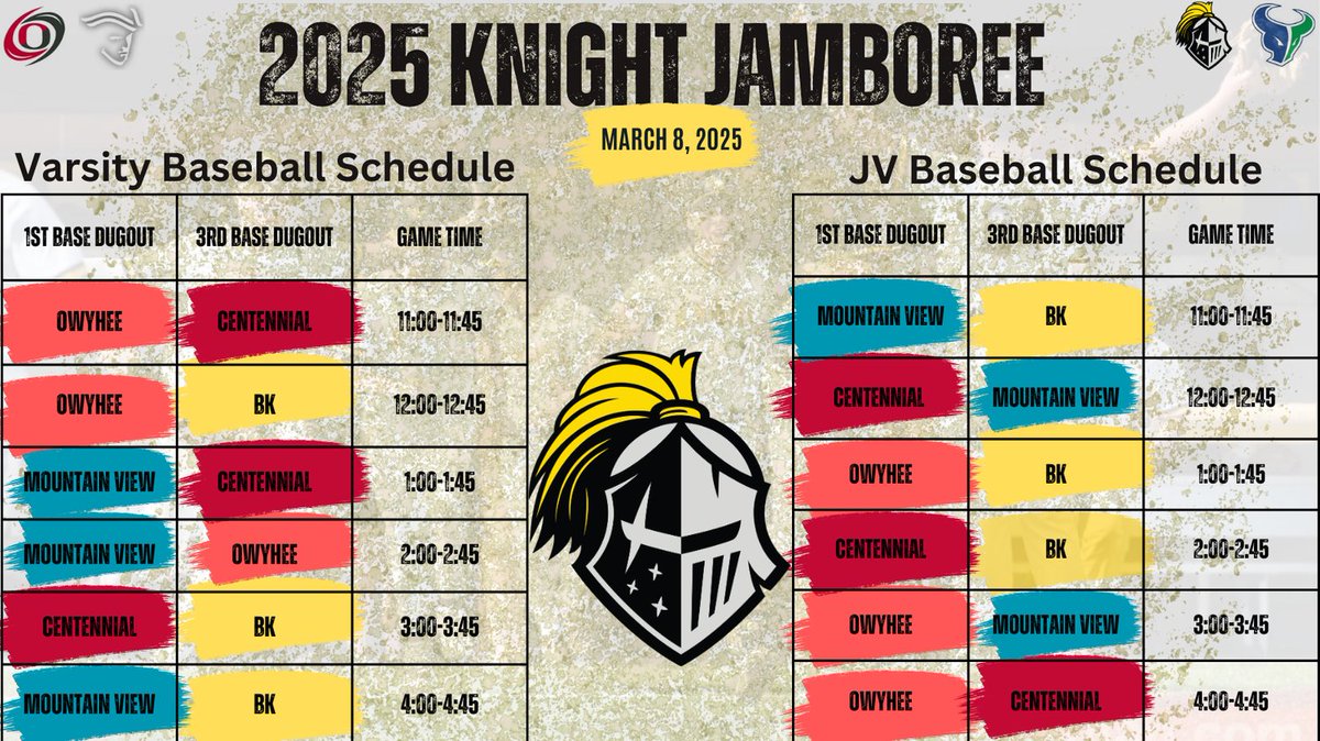 Bishop Kelly Baseball (@bkhsbaseball1) on Twitter photo 
