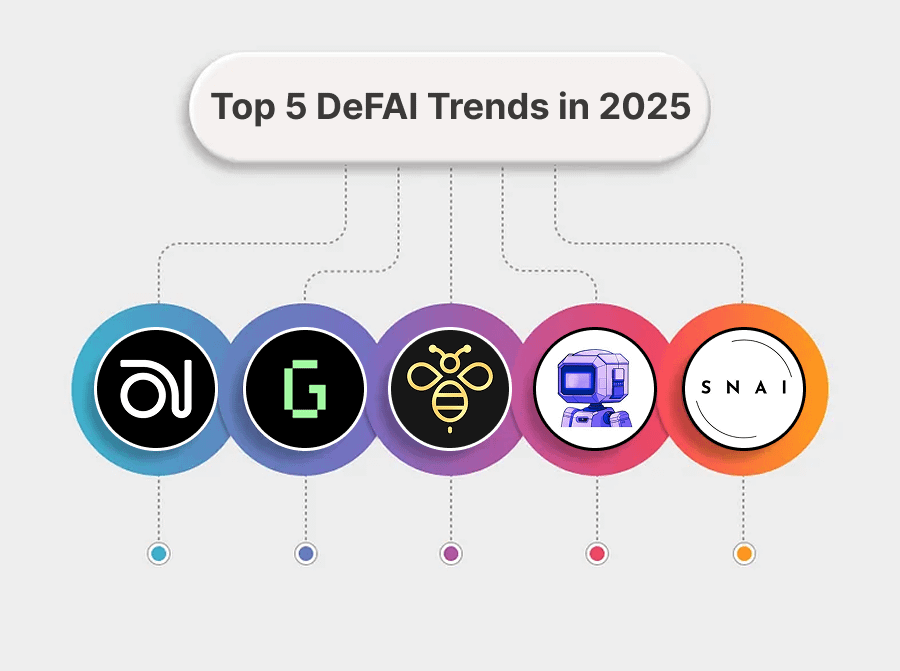 Big DeFAI boom coming in 2025!

DeFAI is under $1B now but could grow to $20B

Discover 6 oversold DeFAI Agents set to soar in 2025! 🧵👇