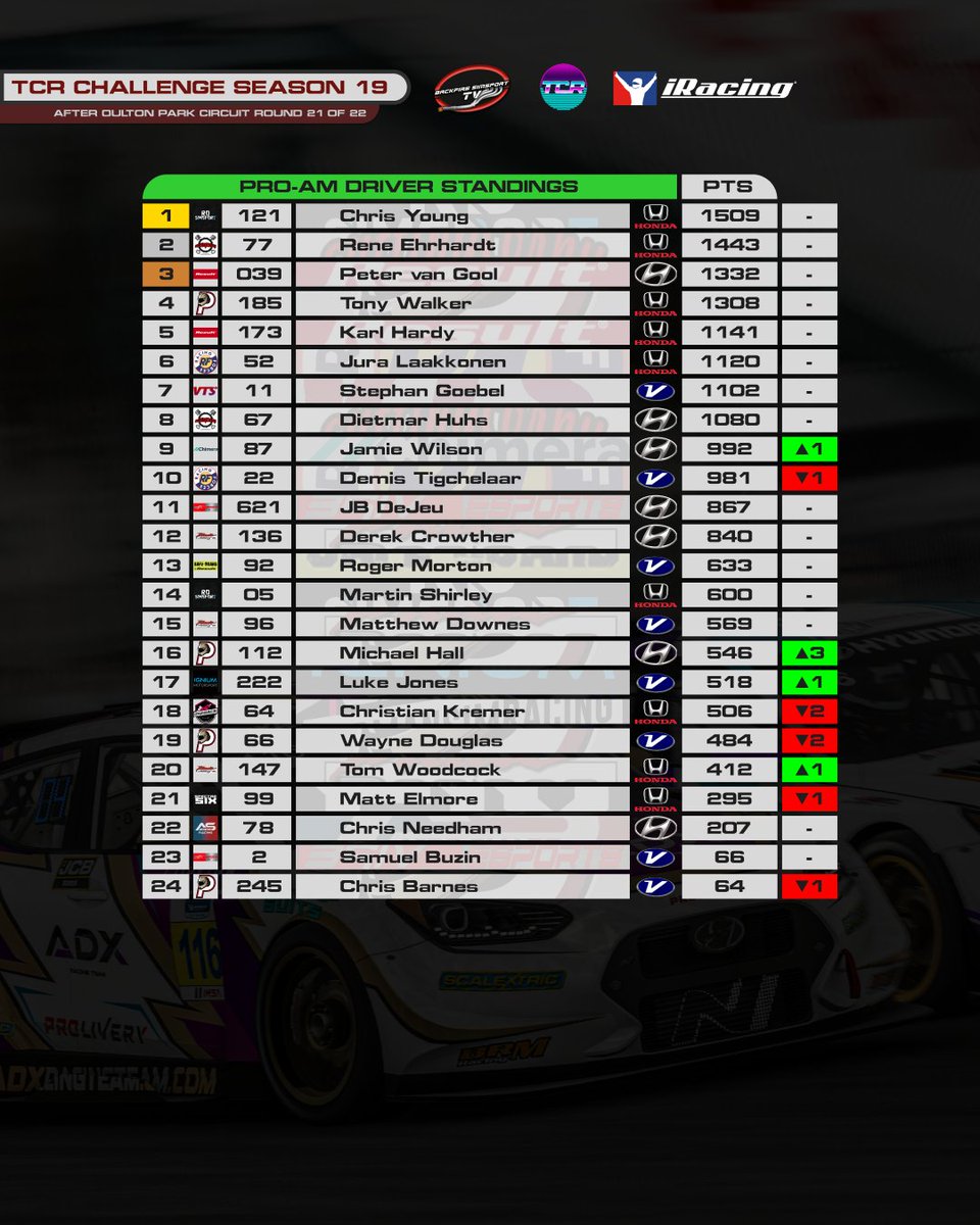 Backfire Simsport TV tweet media