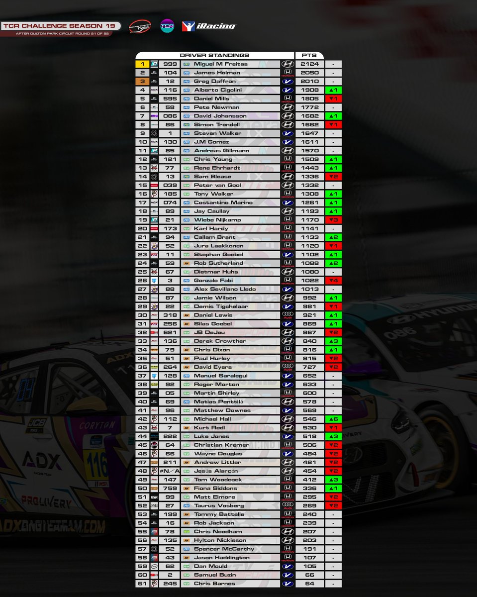 Backfire Simsport TV tweet media