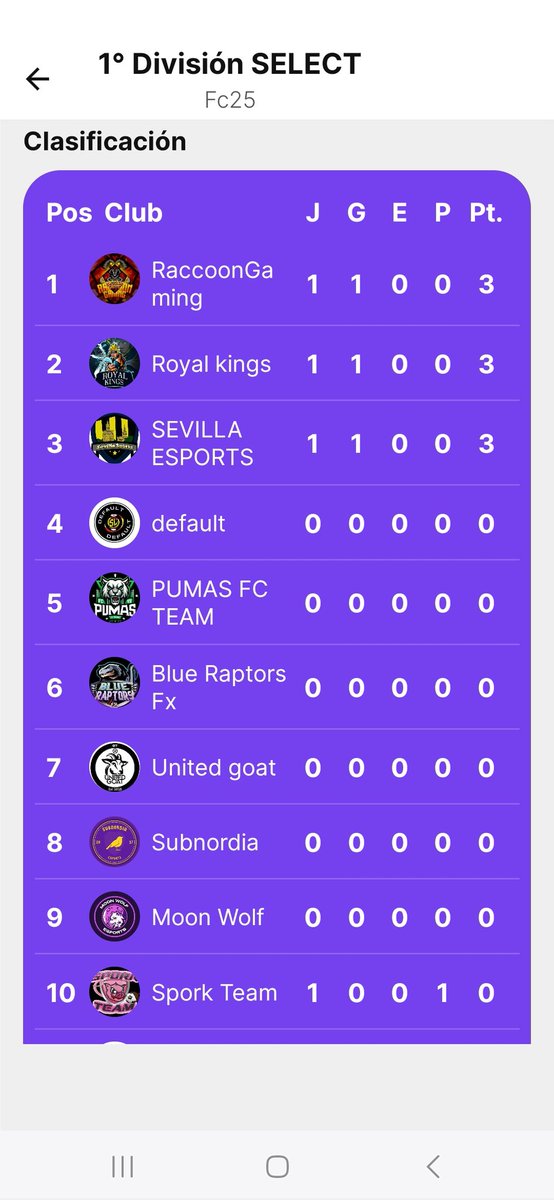 royal kings (@_royaalkings) on Twitter photo Empezamos la temporada ganándole a un duro rival como es <a href="/cerdanya/">Albert</a> por 2 goles a 0 
#vamosroyal Empezamos la temporada ganándole a un duro rival como es <a href="/cerdanya/">Albert</a> por 2 goles a 0 
#vamosroyal