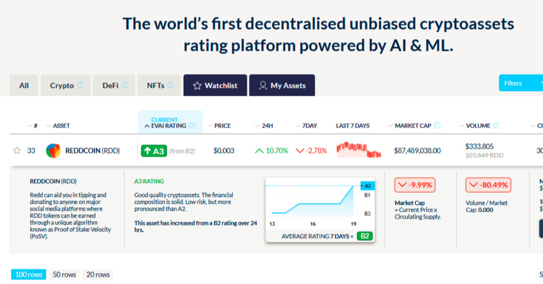 TechAdeptRDD's tweet image. ReddCoin.
