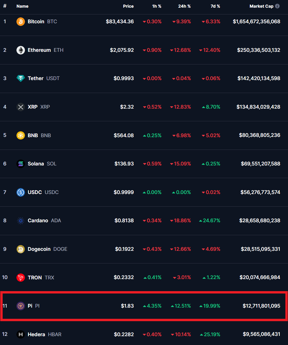 Pi Network en Español (@pinetworkes) on Twitter photo 