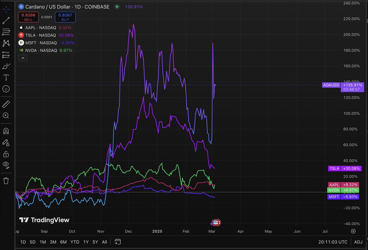 TapTools tweet media