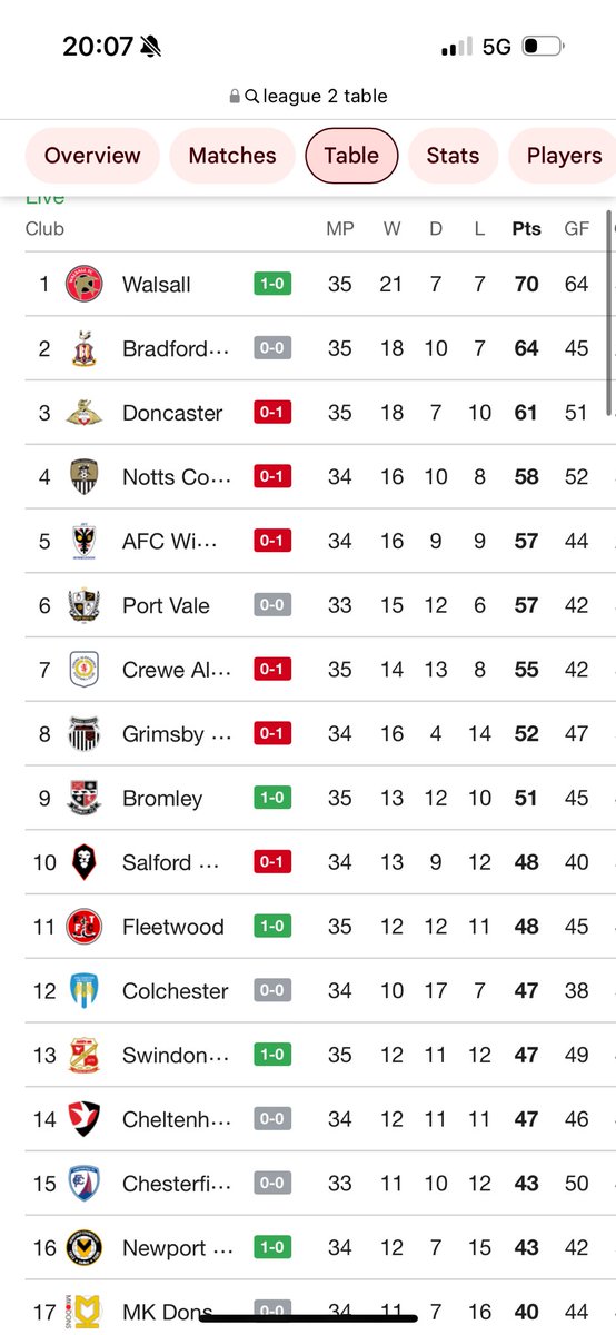 Karen Bennett tweet media